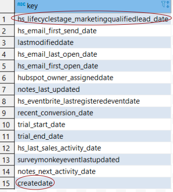 hubspot crm analytics sql reporting beyond lead contains table